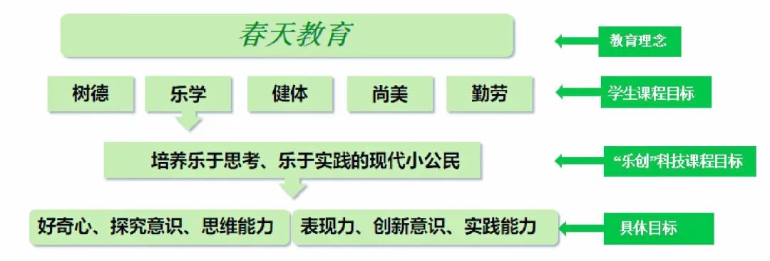 双流区迎春小学受邀作“中小学馆校育人模式变革”的经验分享