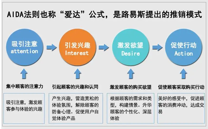 揭秘爆款帶貨短視頻的套路｜超干貨，值得收藏