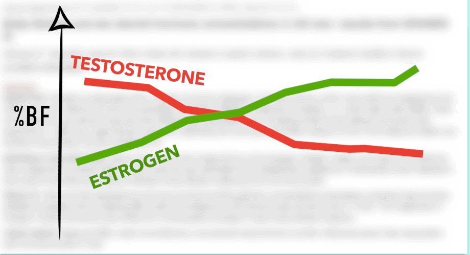 健身为什么要促睾？3个方法长期保持高睾酮素，更快练出肌肉身材