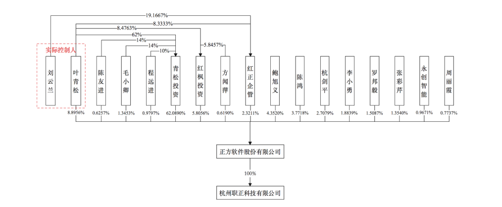 时隔12年两闯创业板折戟，正方软件敲不开IPO大门