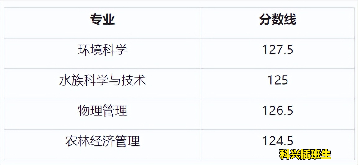 2022年插班生考试回顾：上海插班生考试政策解析