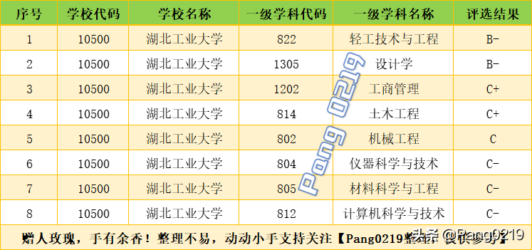湖北工業大和三浹大學_湖北工業大學分數線_天津工業大學專業分數