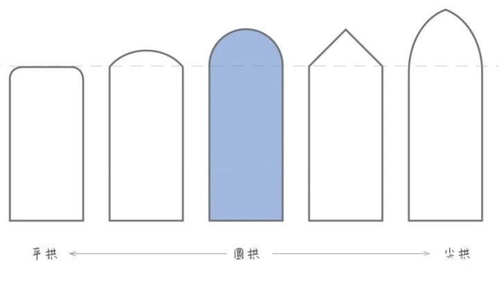 好看的家不是拼谁花钱多，我先说10个，用对材质设计，不怕档次低