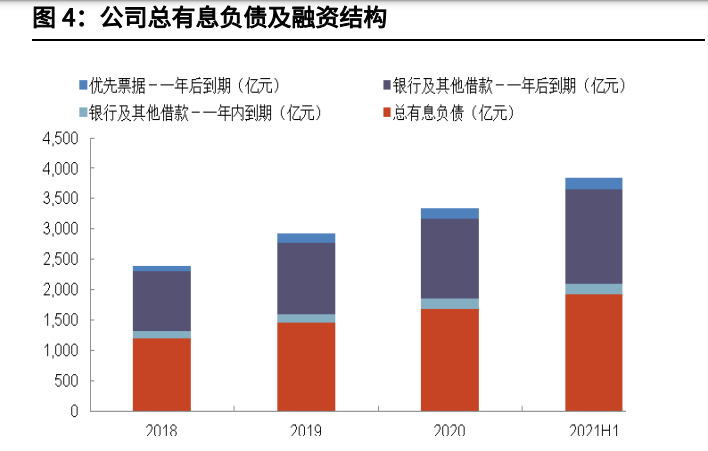 高碑店天奕商厦招聘（龙湖集团分析报告）