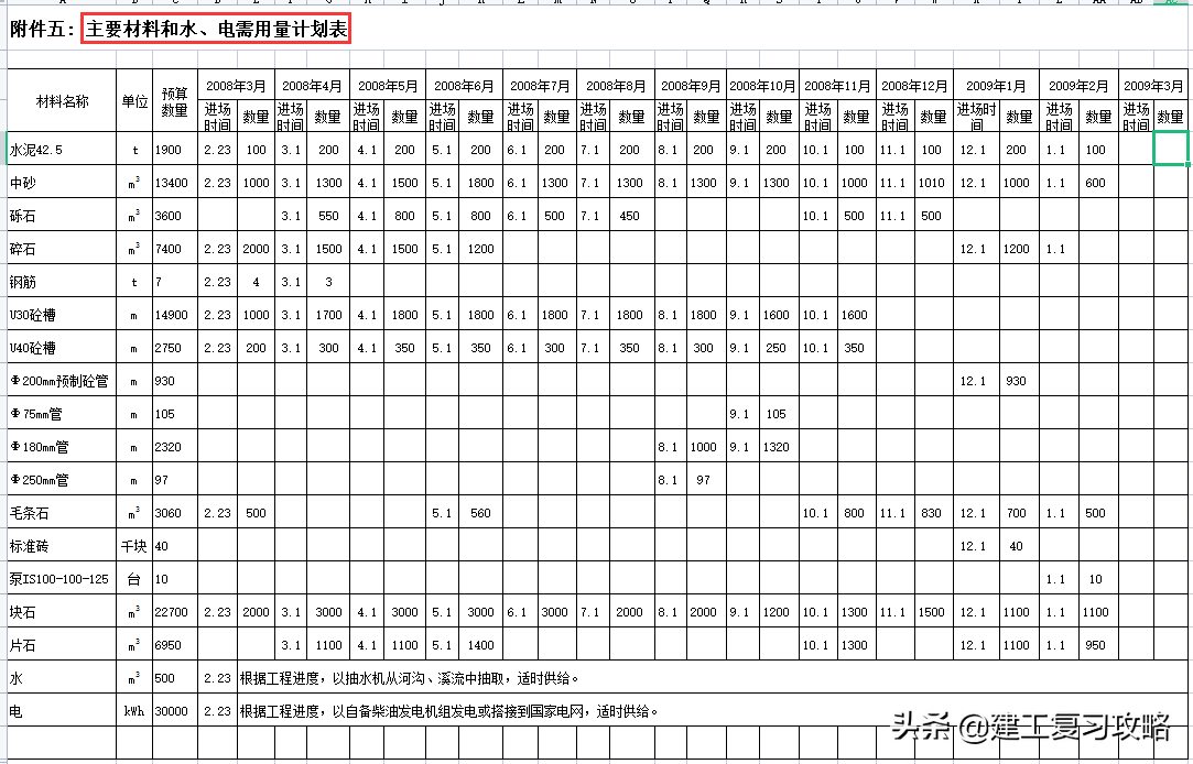 157个施工横道图模板，施工进度表分分钟搞定，同事们羡慕极了