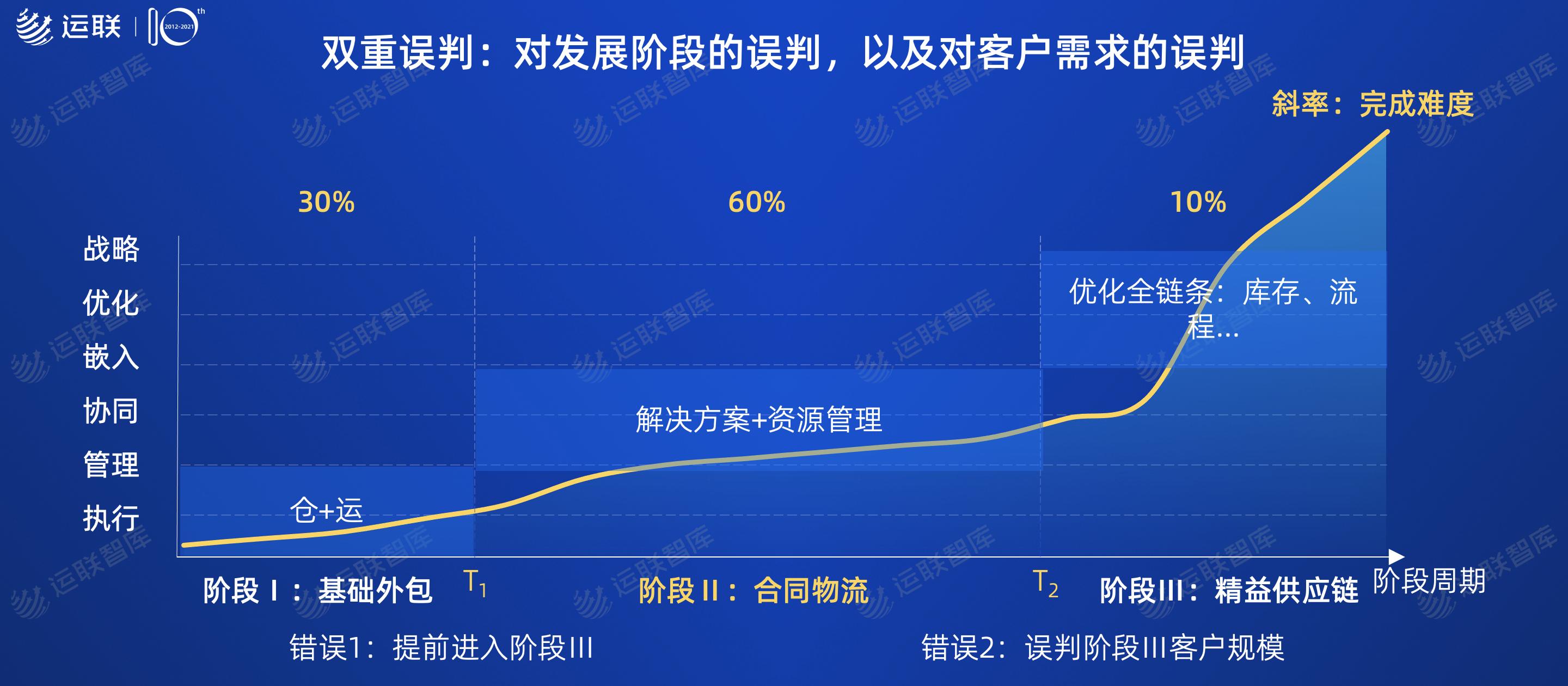 2021中国合同物流100强发布：谁晋级？谁退场？