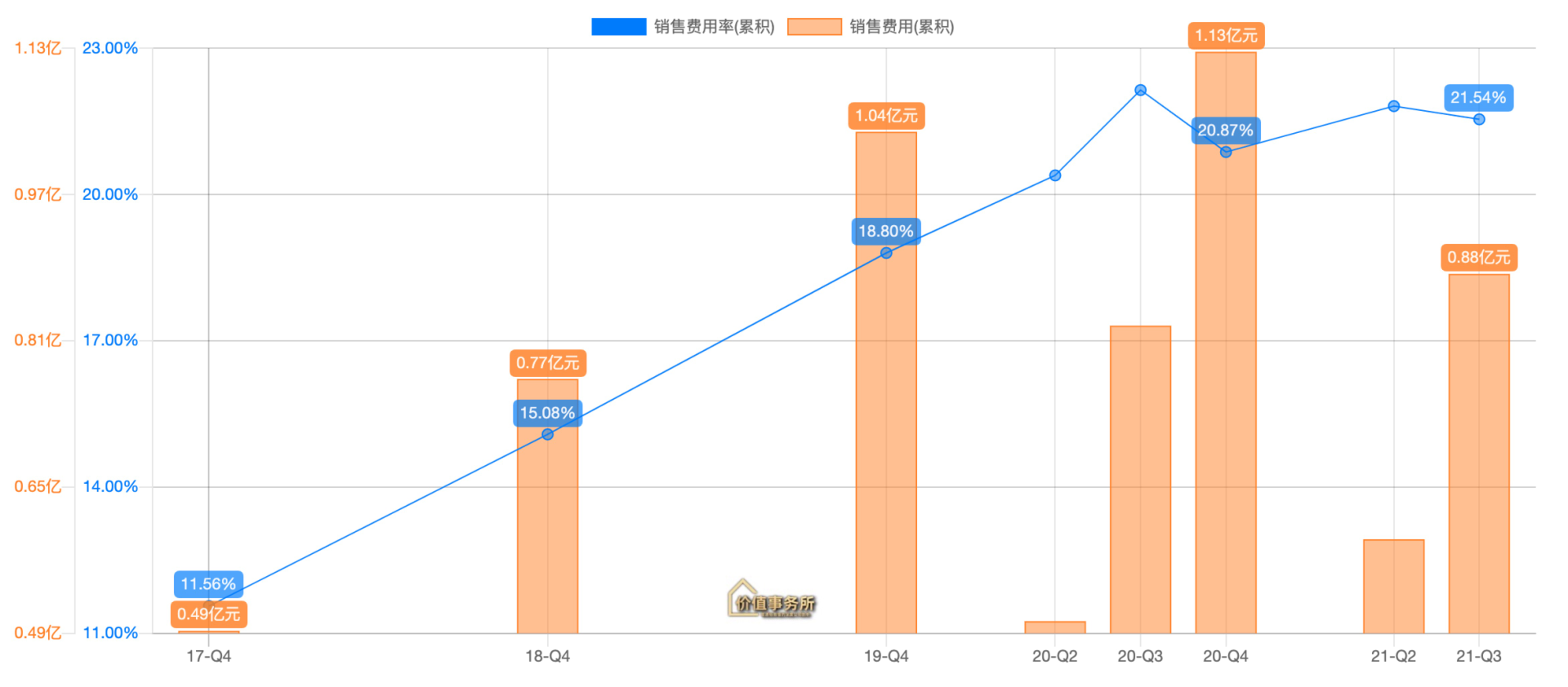 公认的行业隐形龙头，眼镜片隐形龙头明月镜片，关键渗透率极低