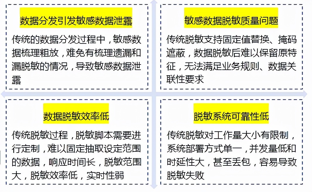 产品新特性 | 阿里云、华为云数据中台数据脱敏重磅实现