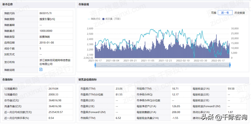 2022年搜索引擎研究报告