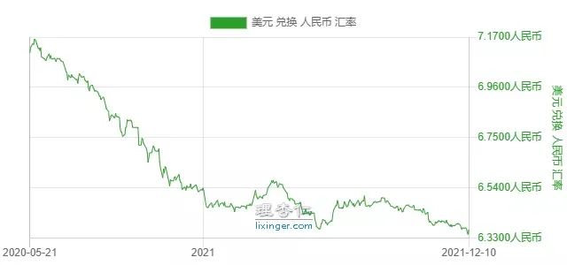 2022年，買啥更賺錢？