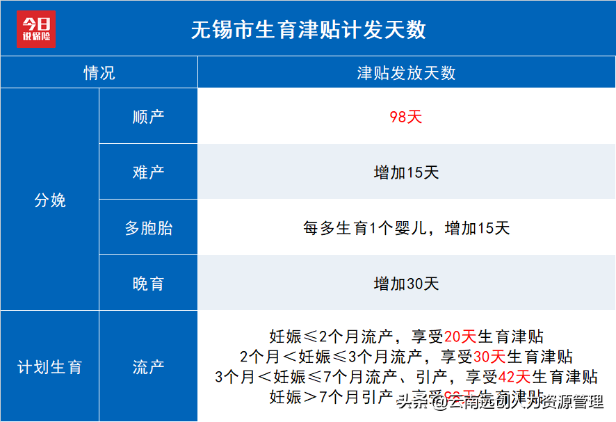 怀孕能省几万块，现在生育险待遇这么好