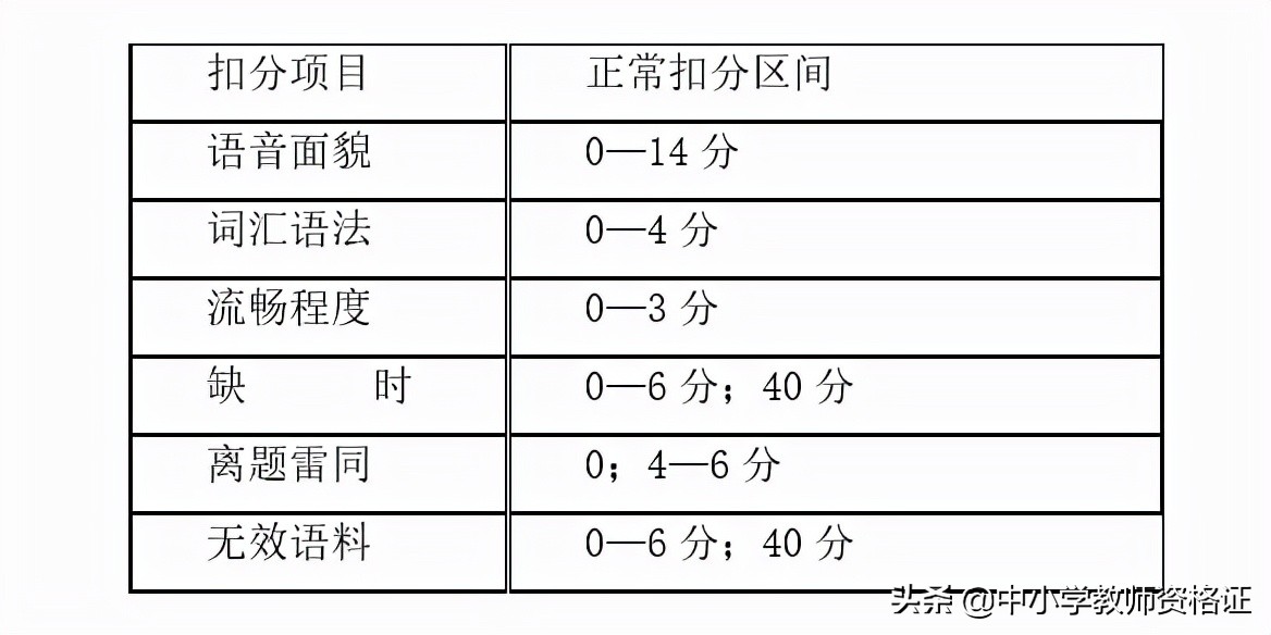 普通话一乙和二甲差距普通话一乙和二甲差距及证书信息