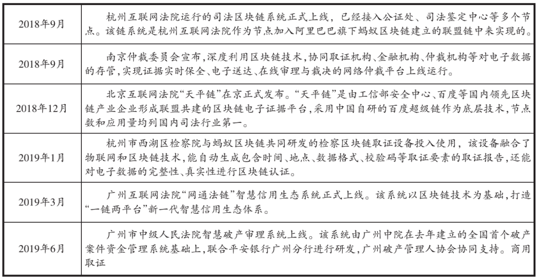 区块链电子数据取证技术应用于知识产权保护的价值分析与路径探索