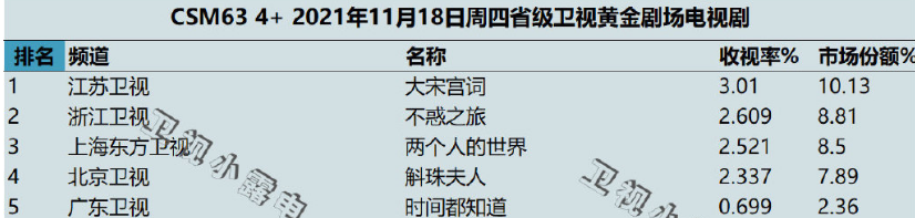 盘点2021十大烂剧，每一部都烂得清新脱俗，《八部》只排第五