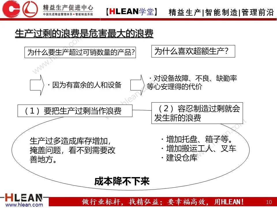 「精益學堂」淺談 豐田生產方式