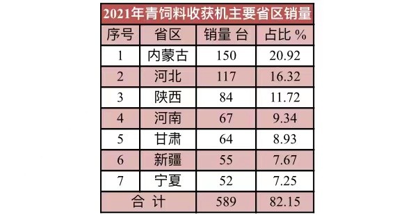 2021年青飼料收獲機哪家強，請看前10品牌銷量和價格
