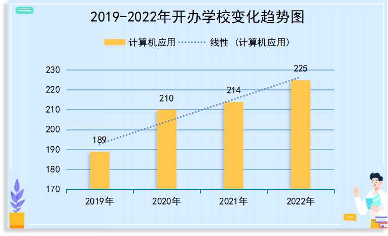 中职教育热门专业推荐（二）：6大稳定专业推荐