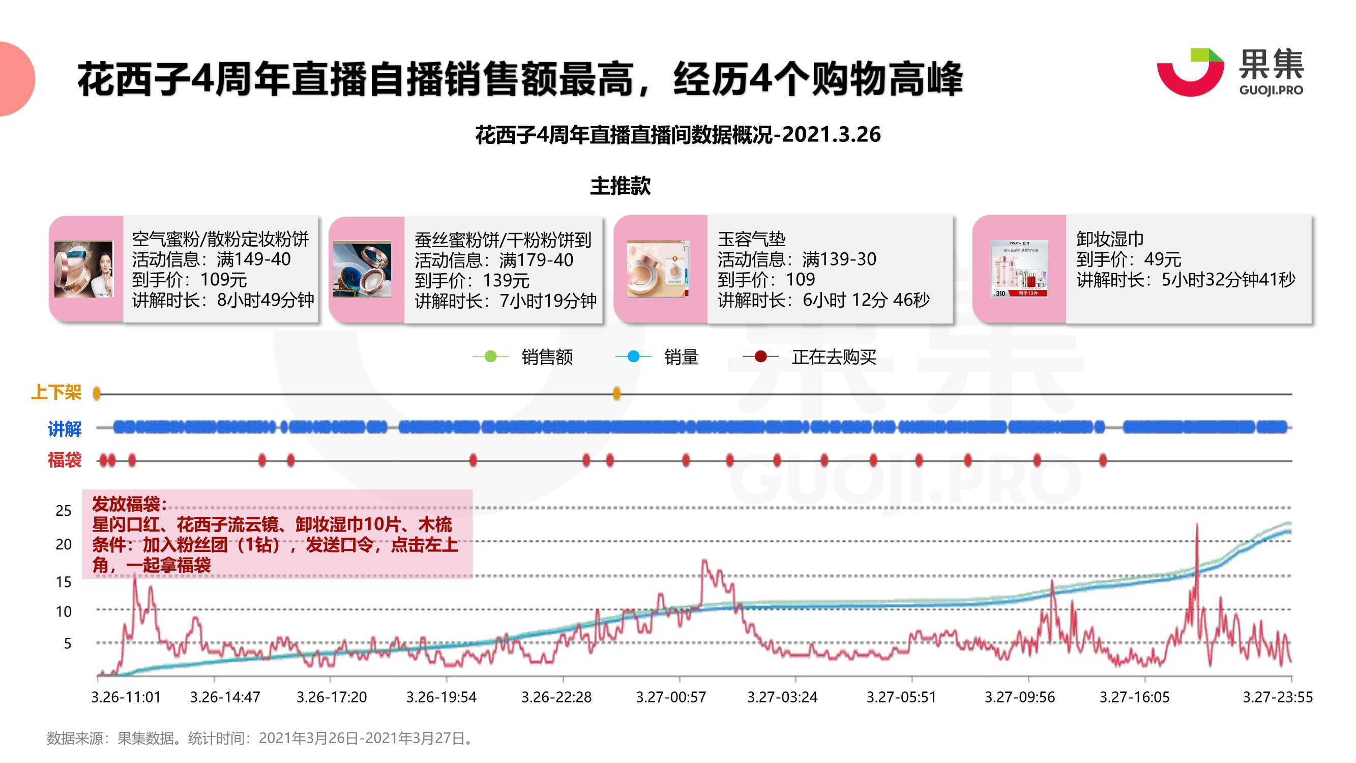 2021年珀莱雅、花西子抖音自播分析报告