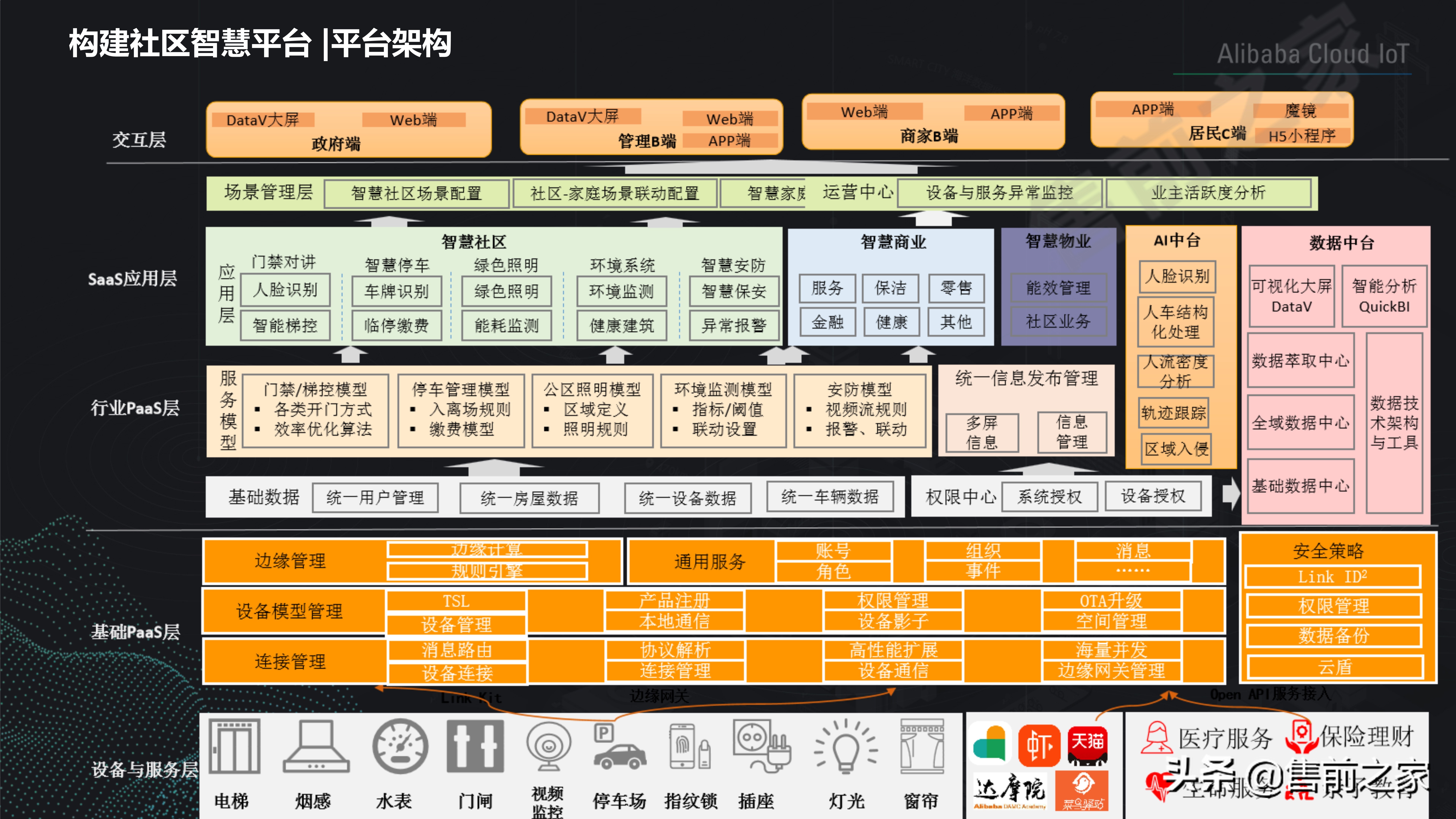 社区智慧平台社区数字化转型建设思路精选（PDF）