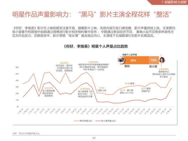 2021微博娱乐白皮书