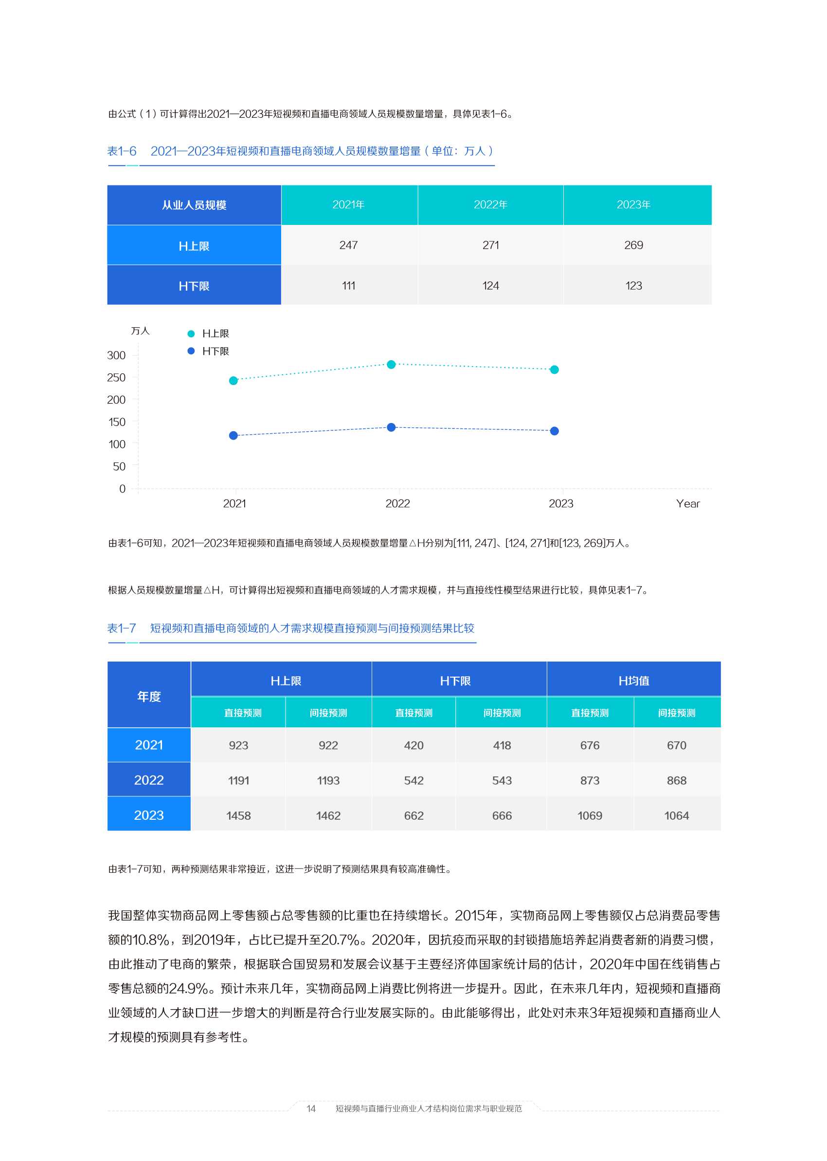 2021中国短视频和直播电商行业人才发展报告