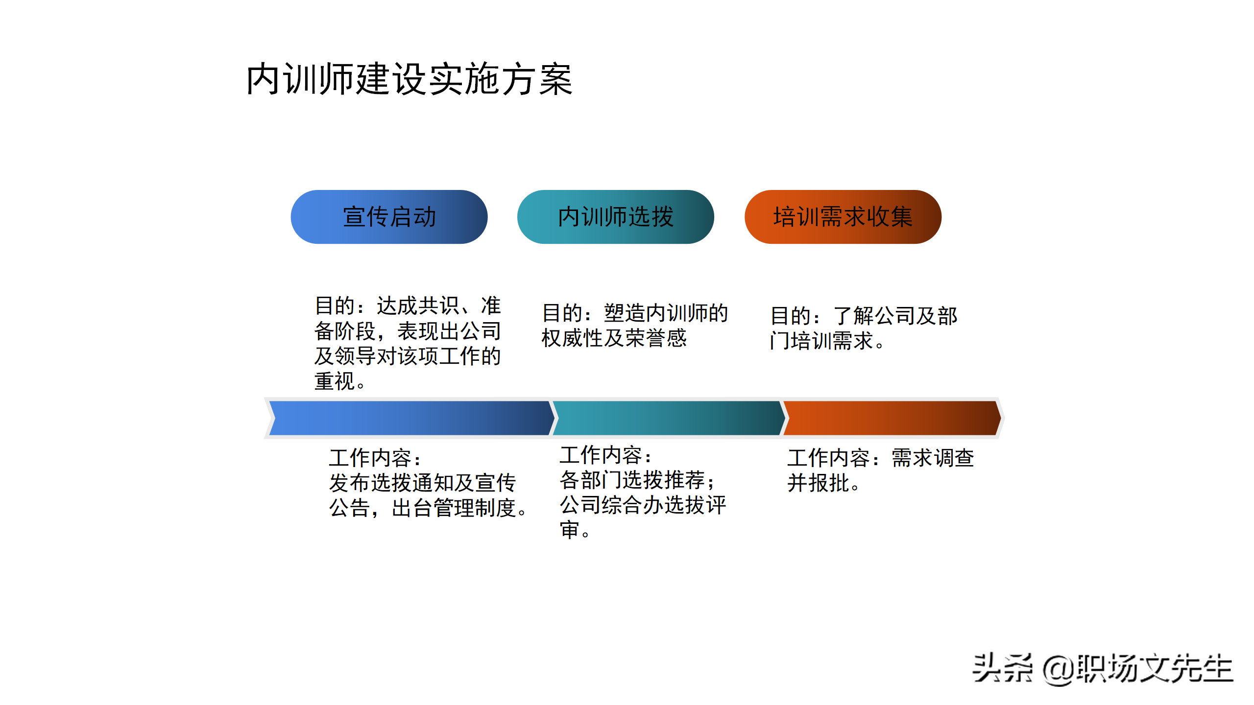 内训师的激励和管理，45页如何打造优秀内训师团队，内训师的选拨