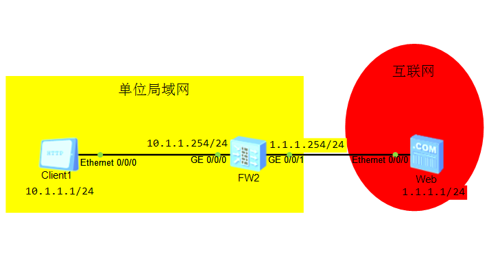 如何快速、準確的配置防火墻安全策略？