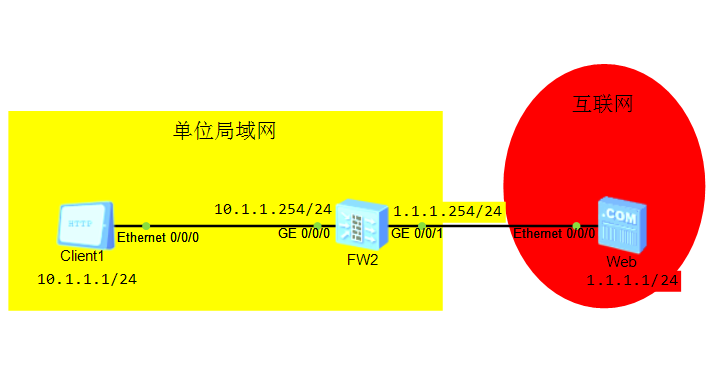 如何快速、准确的配置防火墙安全策略？