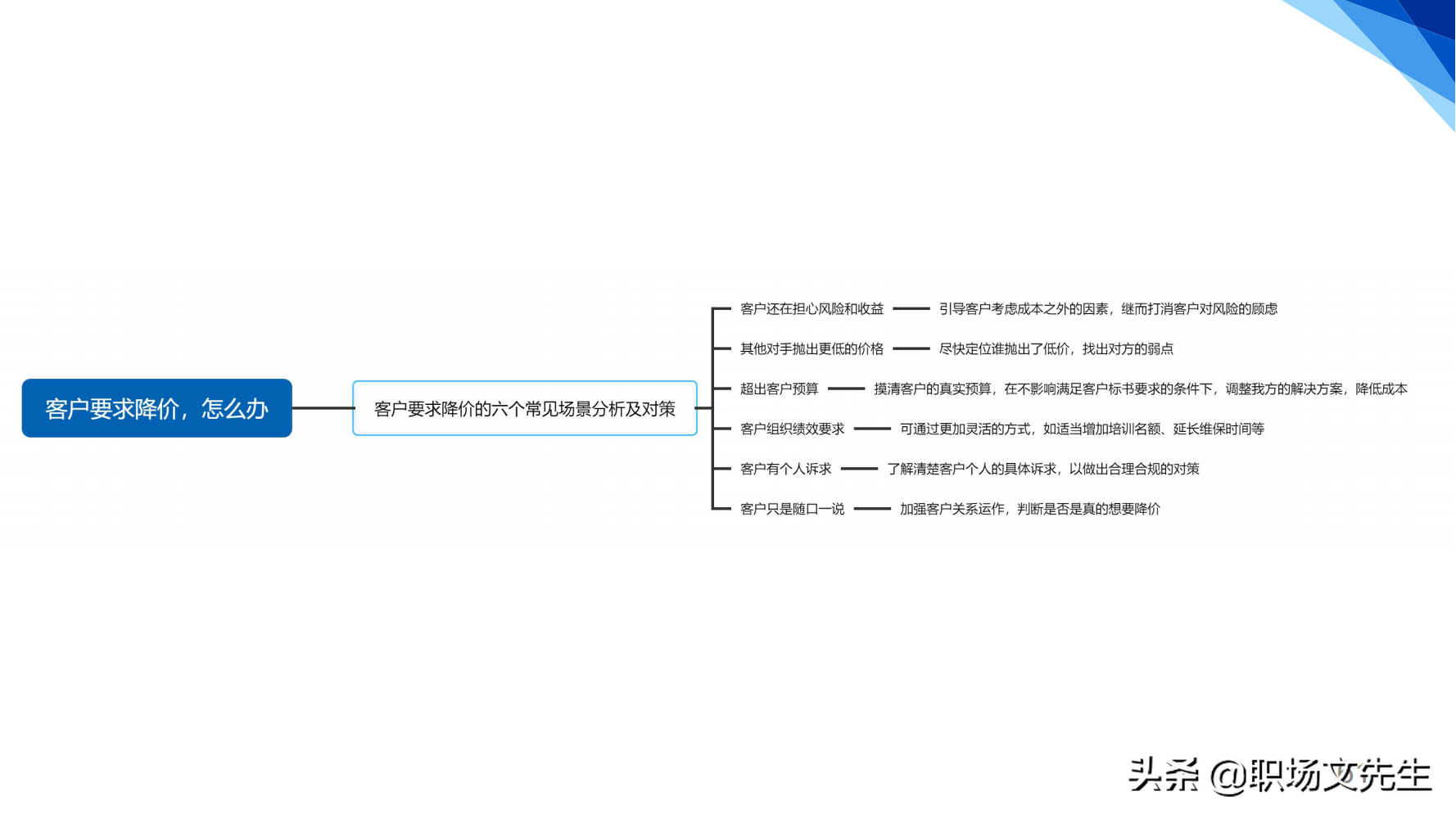 华为铁三角销售团队的激励和管理，66页华为铁三角工作法，经典