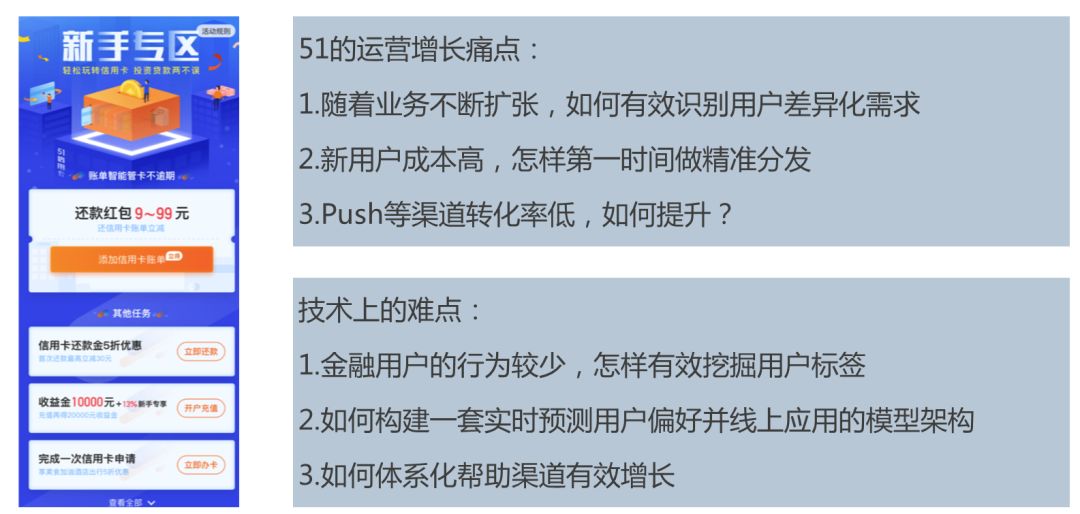 陈兵强：51信用卡的个性化推荐体系