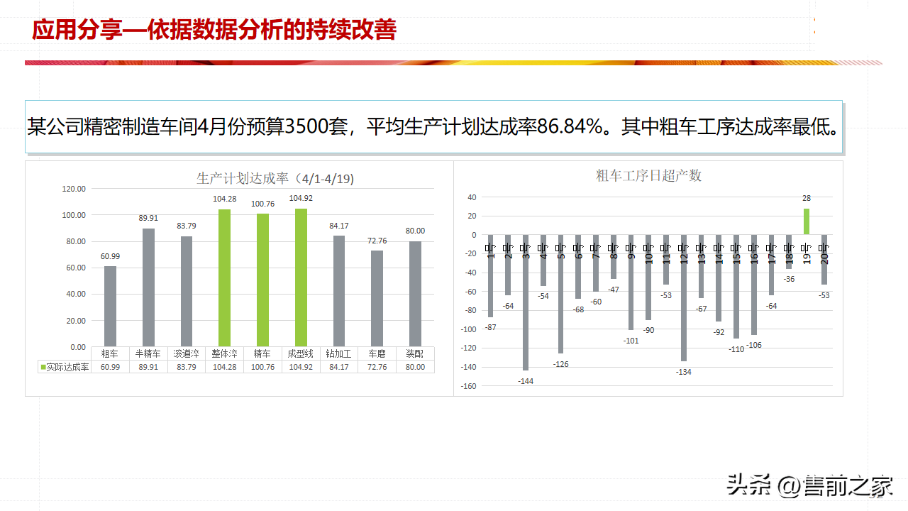 某厨具生产企业5G 智能车间建设方案.精选「PPT」