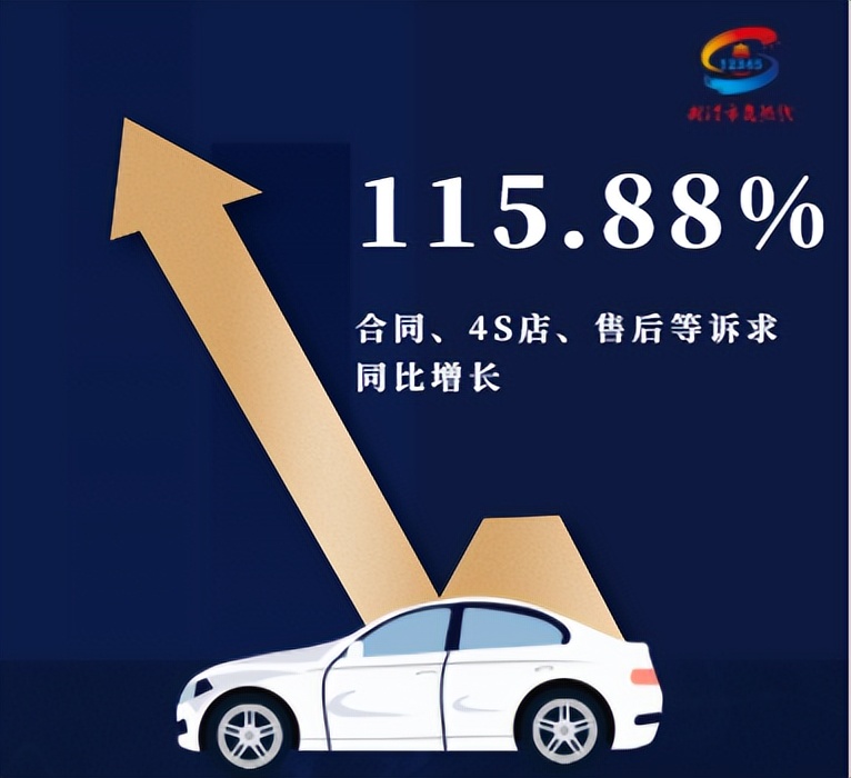 购车骗局大曝光（上）