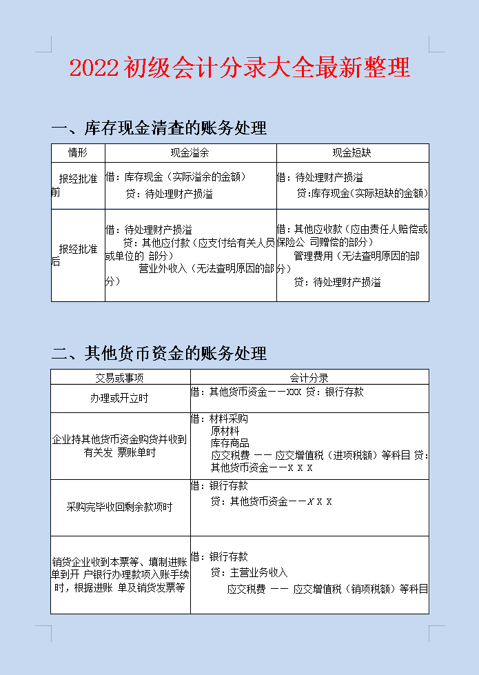 “鬼才”会计王姐，熬夜整理了45页初级会计分录大全，真心实用