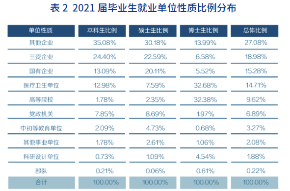 这些数据告诉你，读研究生3年，哪些专业对考公务员更有帮助？