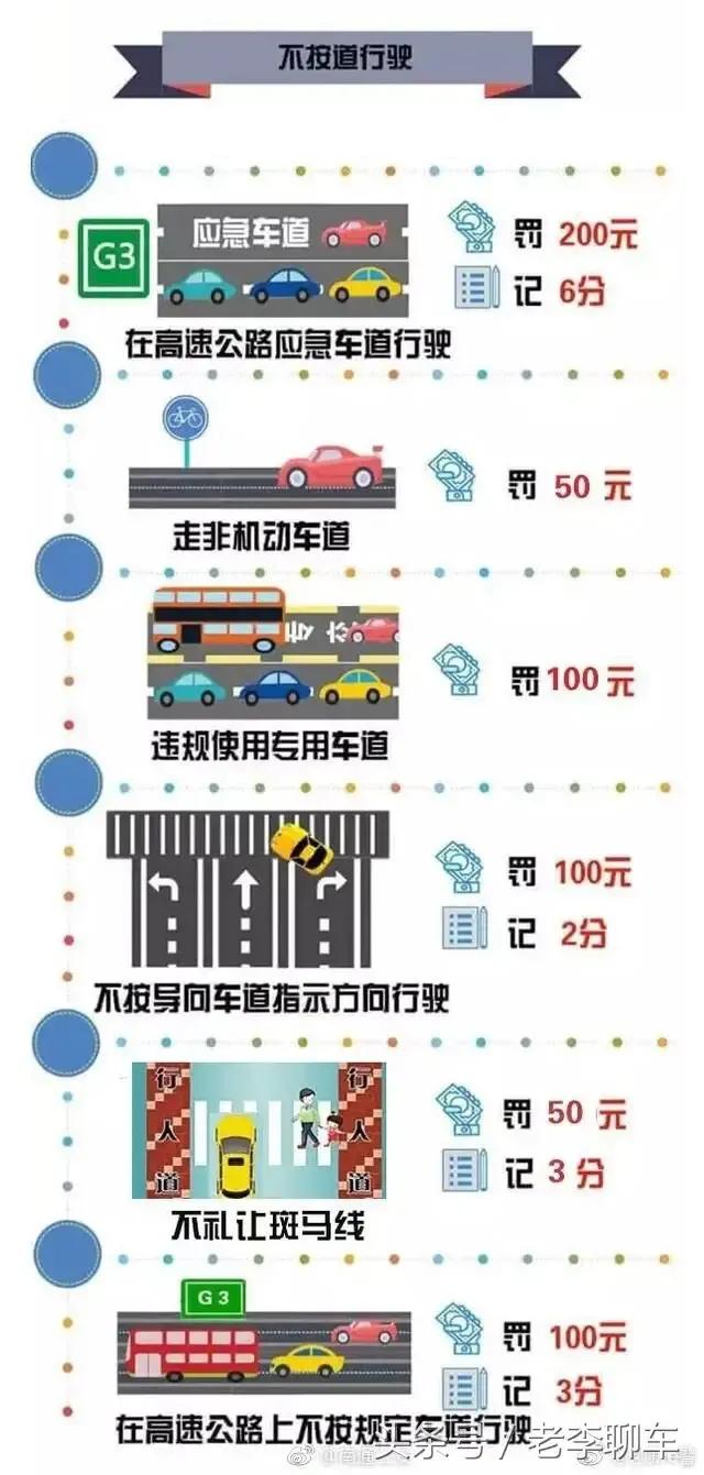 交警提示：記住這些交通違法扣分罰款圖