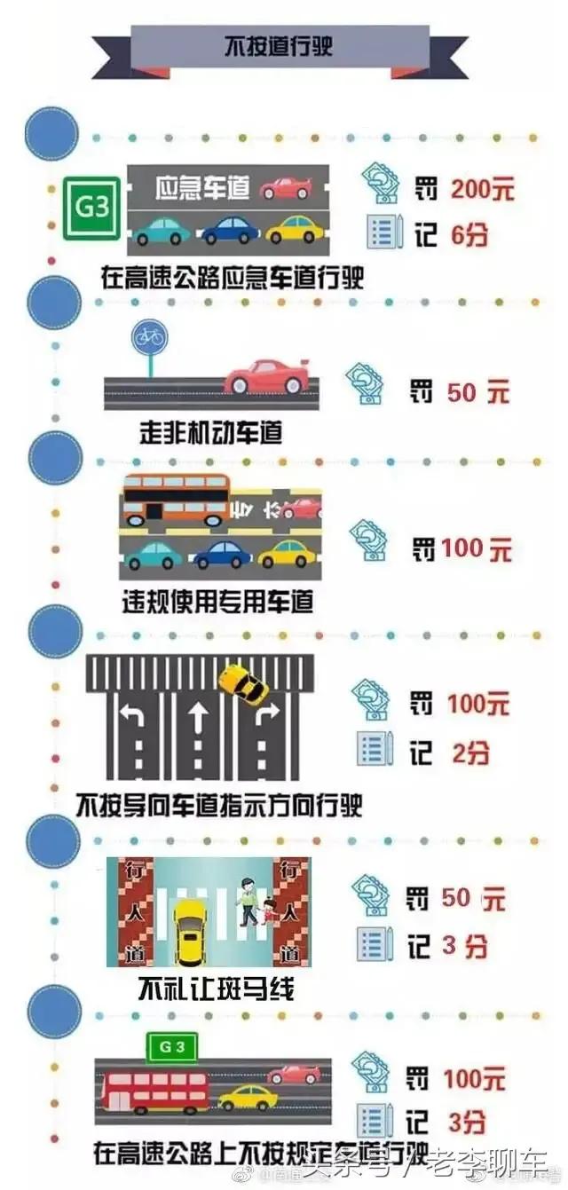 交警提示：记住这些交通违法扣分罚款图