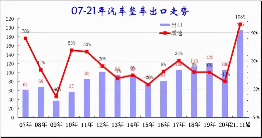 2021车企众生相：跨界造车、缺芯停产，新生与覆灭