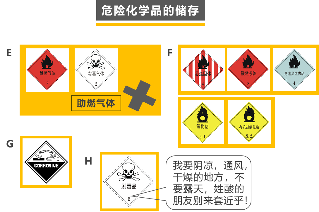 危险化学品管理