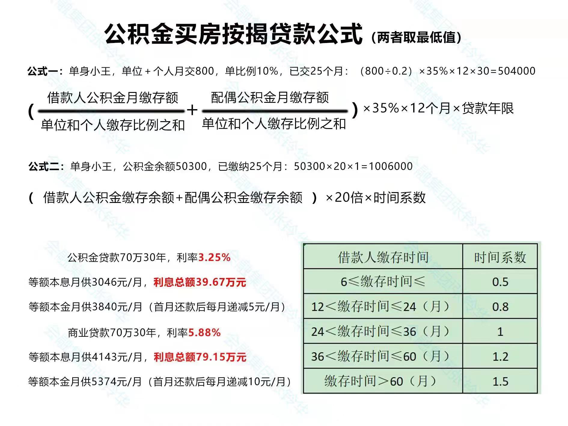 公积金利率多少(重庆二套公积金利率多少)