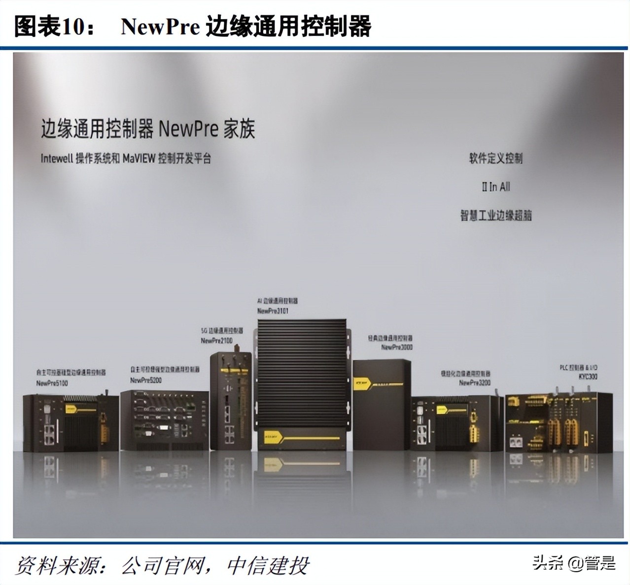 东土科技研究报告：深度布局工业互联网，具备自主可控核心能力