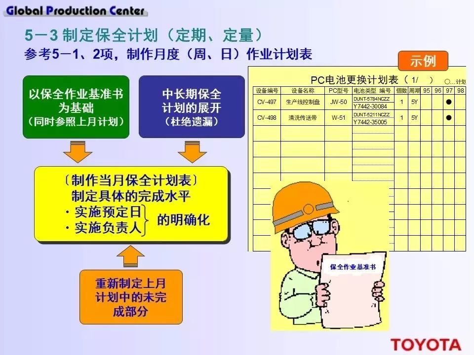 深度學習！豐田現場設備的管理方法