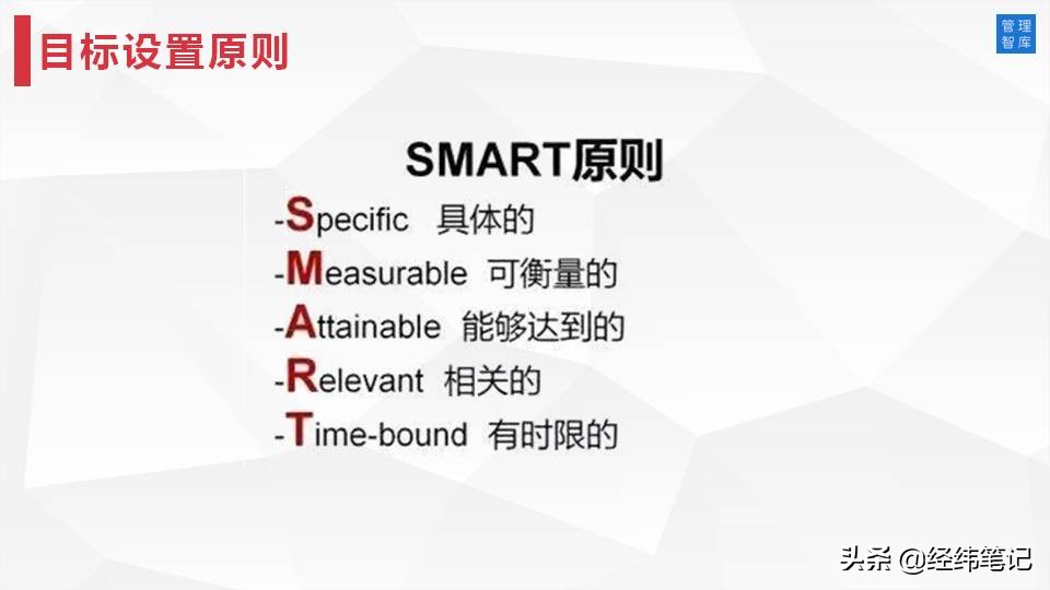 MTP管理培训计划：目标与计划管理（PPT57页）