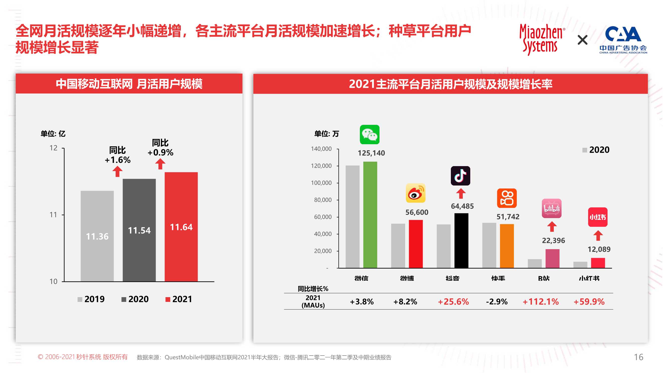 2022年KOL营销趋势白皮书（71页）