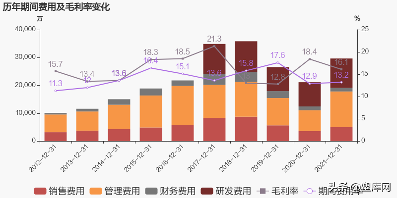 七大改性塑料上市企业2021年业绩对比，谁是&ldquo;行业之王&rdquo;？