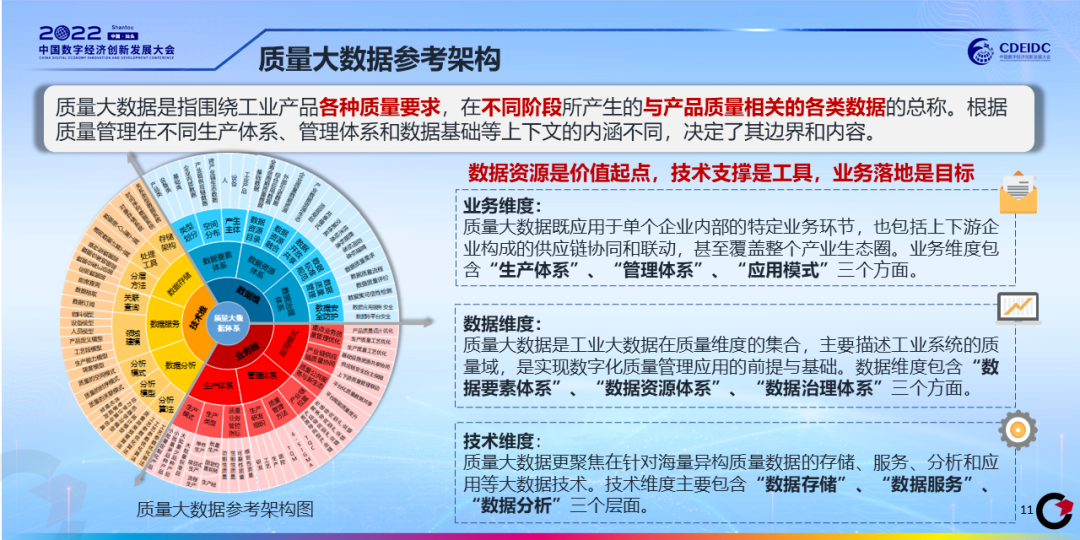 质量大数据白皮书