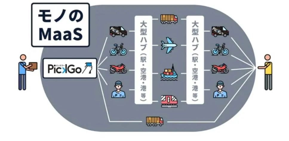 日版“货拉拉”PICK GO成日本最大同城物流平台 混搭快递和即时配送