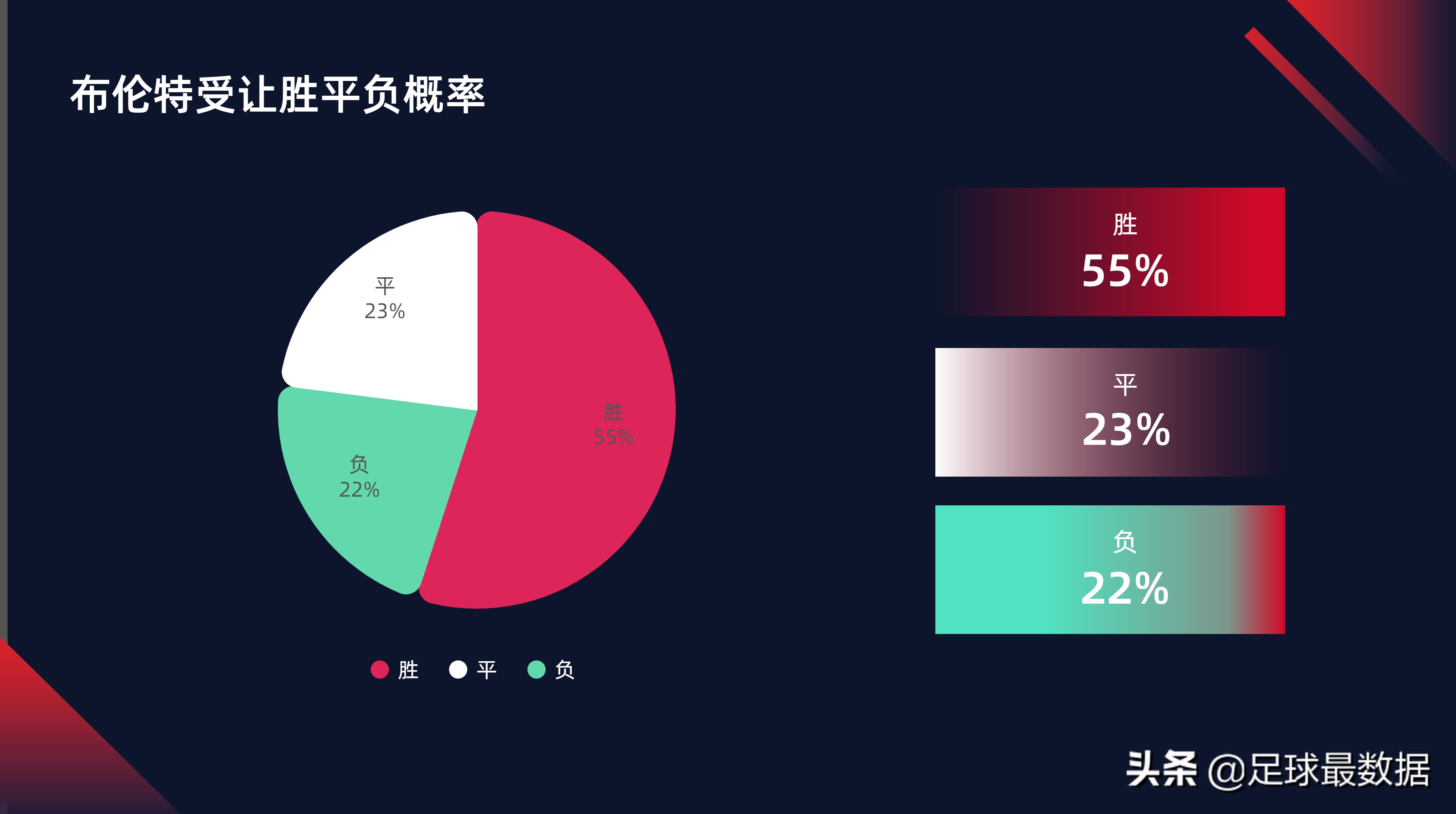 足球怎么分西甲和英超(1月19日西甲法甲英超五场比赛精析（胜负、让球、进球、比分）)