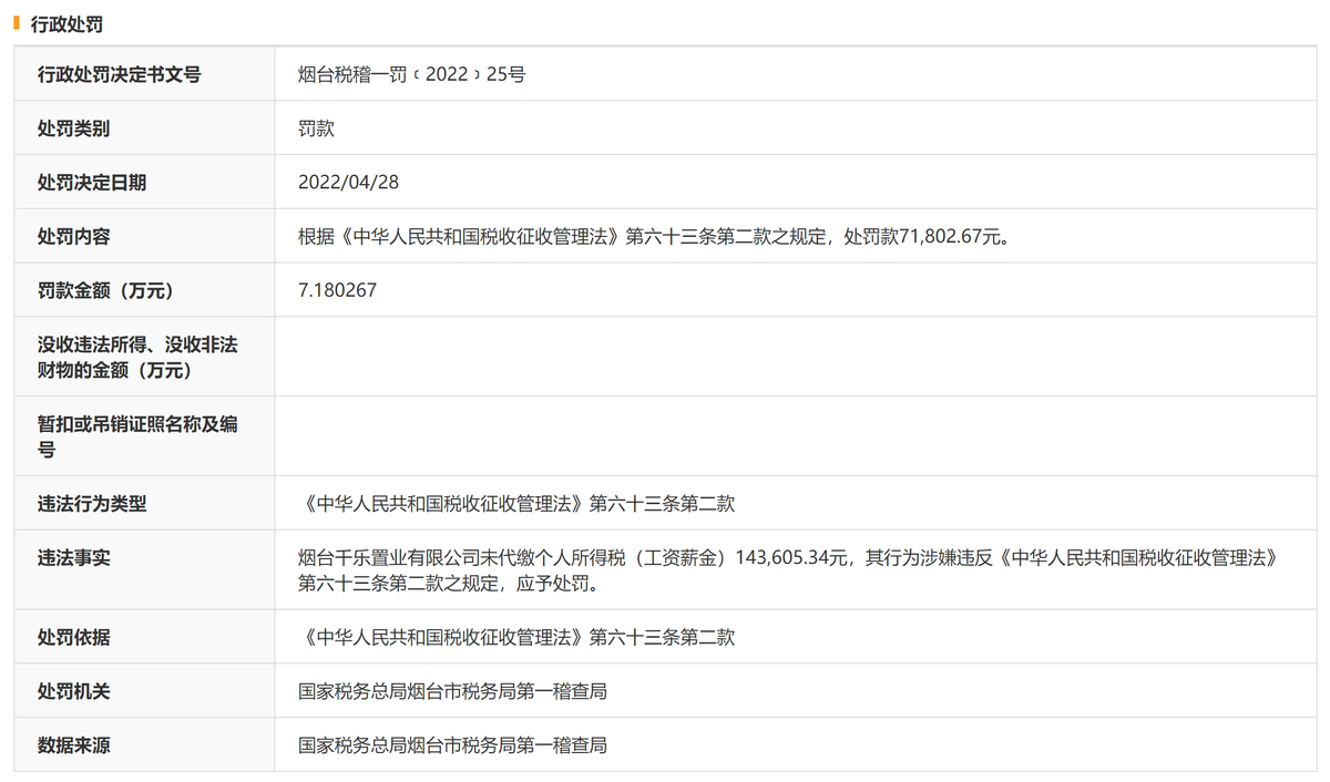 稅收違法！煙臺千樂置業被罰7萬元
