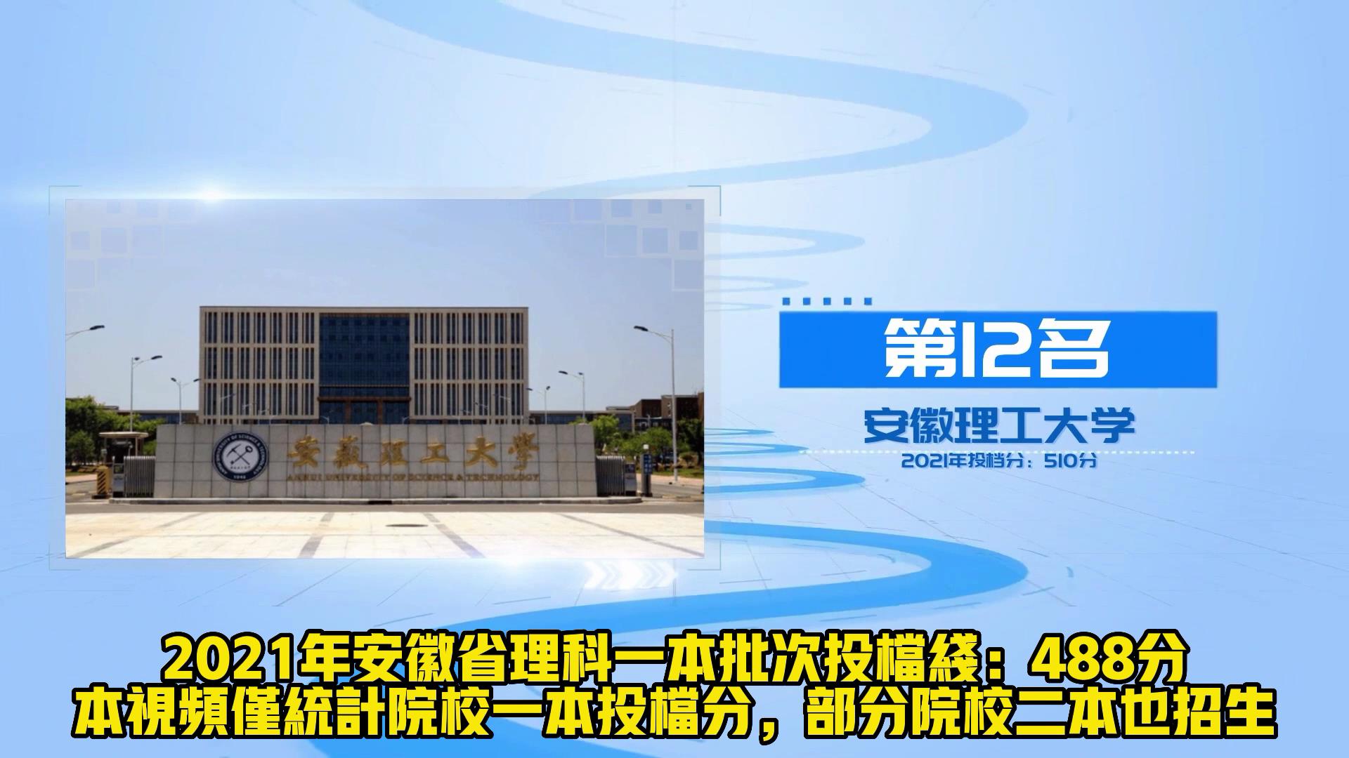 从理科投档线看安徽高校20强 安师大稳居第4 安理工仅排第12