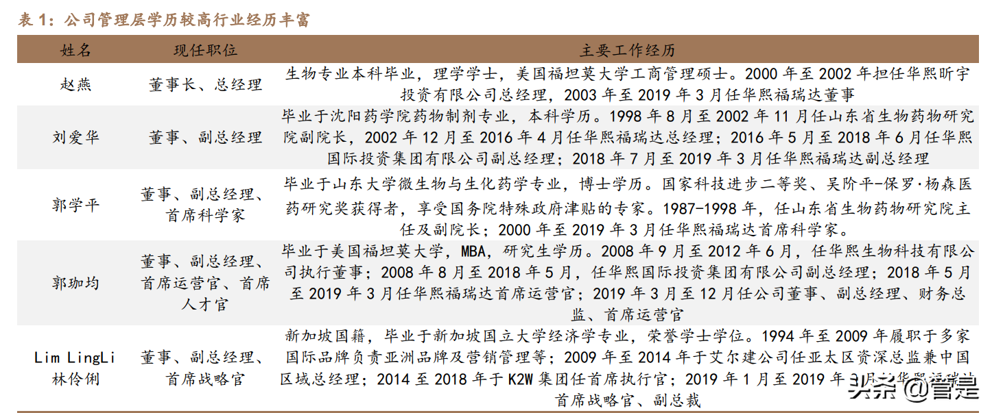 医美化妆品行业之华熙生物研究报告：龙头强α逐步兑现